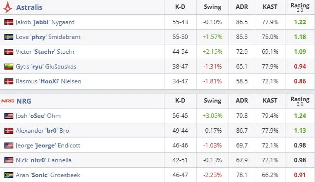 Статистика матча (HLTV)