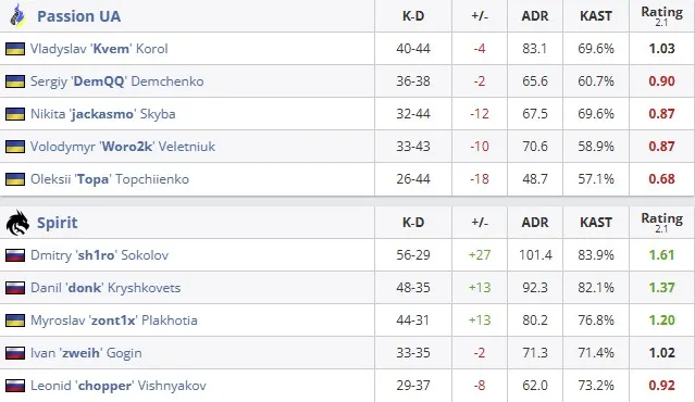 Статистика матча (HLTV)