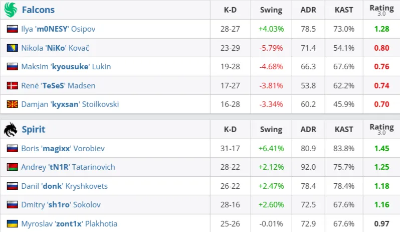 Статистика матча (HLTV)