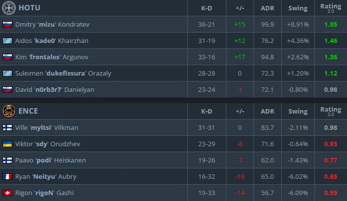 Статистика матча (HLTV)