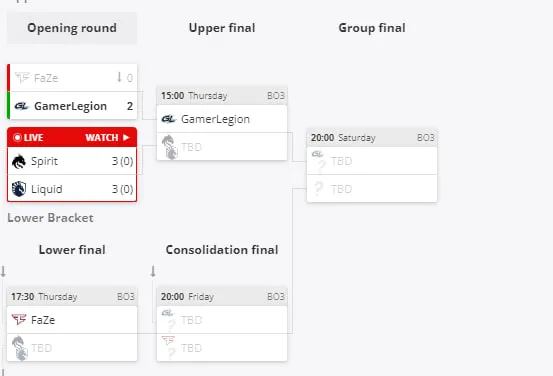 Группа А на BLAST Premier: Spring Groups 2024