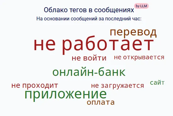Если верить DownDetector, приложения и авторизация не работают, страницы не загружаются, а переводы и оплата попросту не проходят