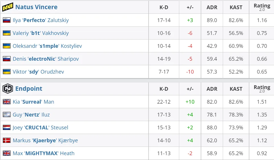 HLTV