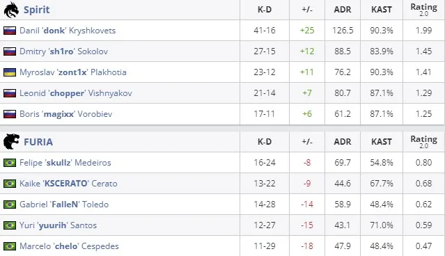 Статистика матча (HLTV)