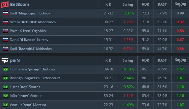 Статистика матча (HLTV)