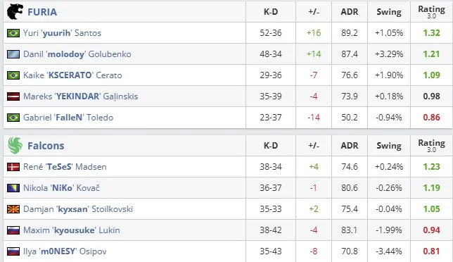 Статистика матча (HLTV)