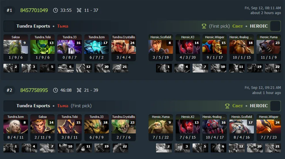 Результаты матча (DotaBuff)