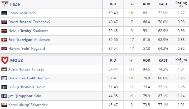 Статистика матча (HLTV)
