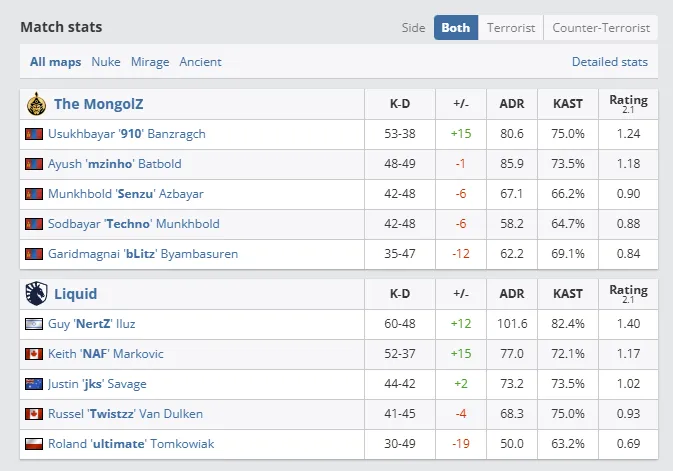 IEM Katowice 2025 