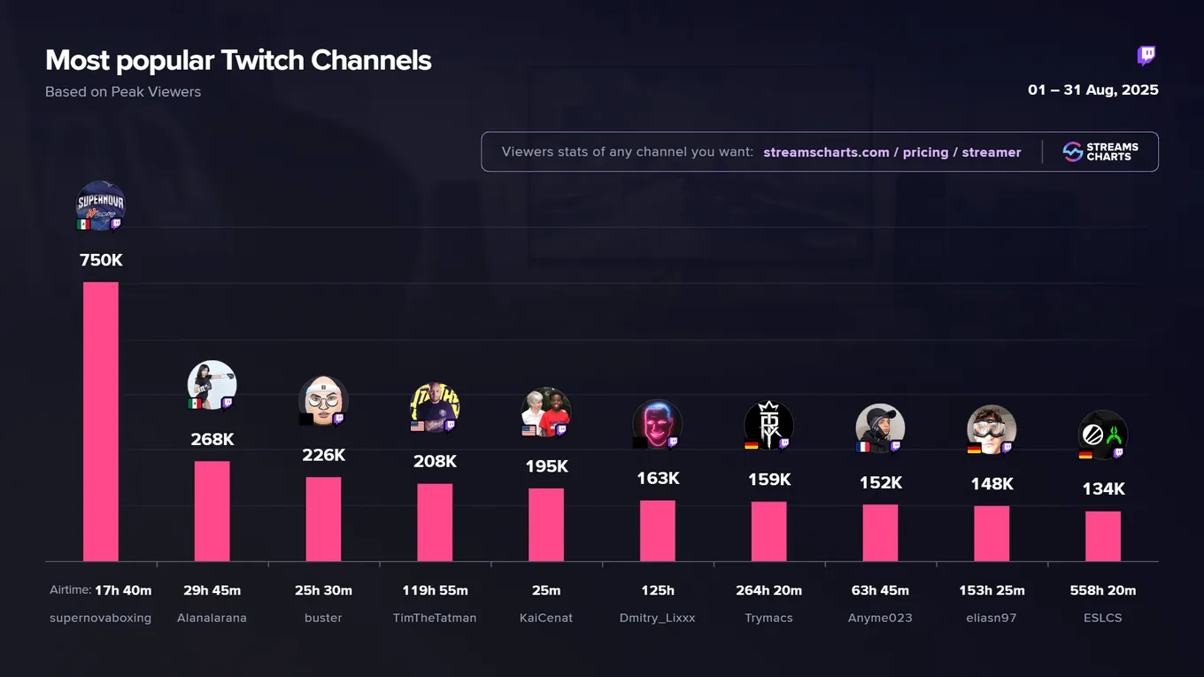 StreamsCharts