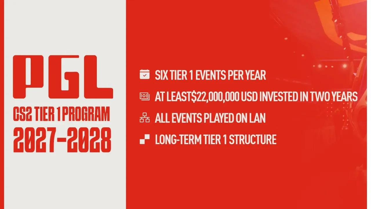 Турниры от PGL на 2027 и 2028 года