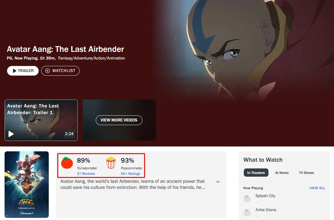 Ранние отзывы сильные: 89% одобрения на Rotten Tomatoes по 27 рецензиям, на Metacritic – 68 из 100