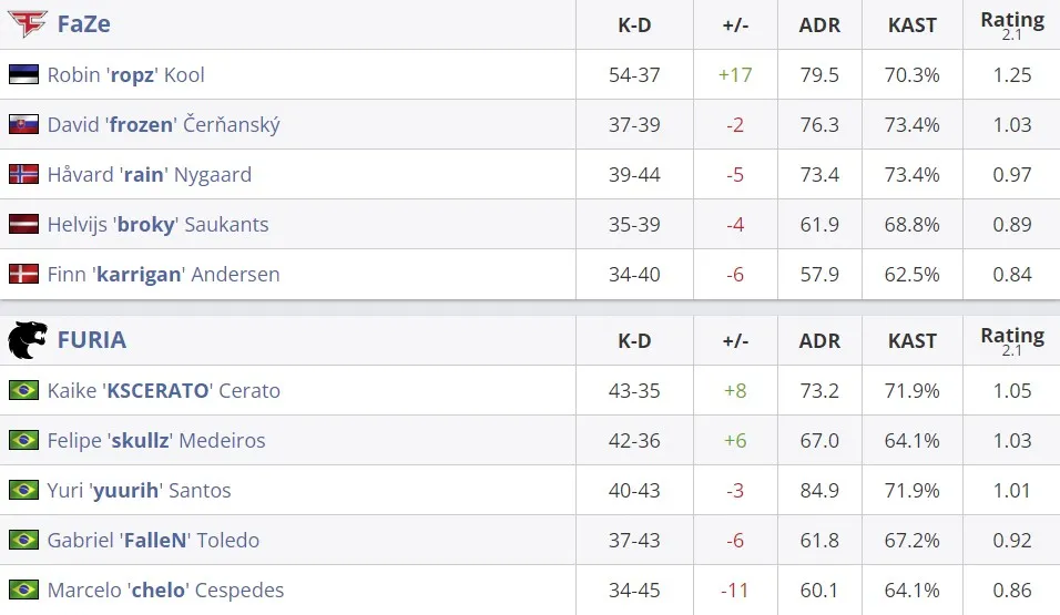 Статистика матча (HLTV)