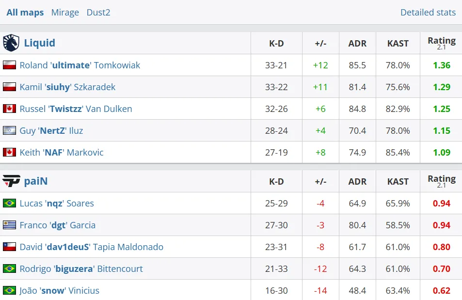Статистика матча (HLTV)