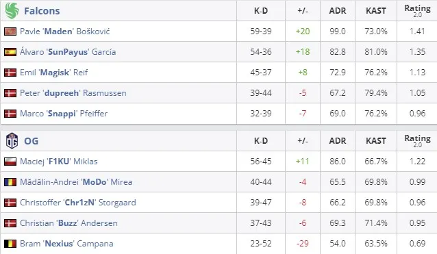 Статистика матча (HLTV)