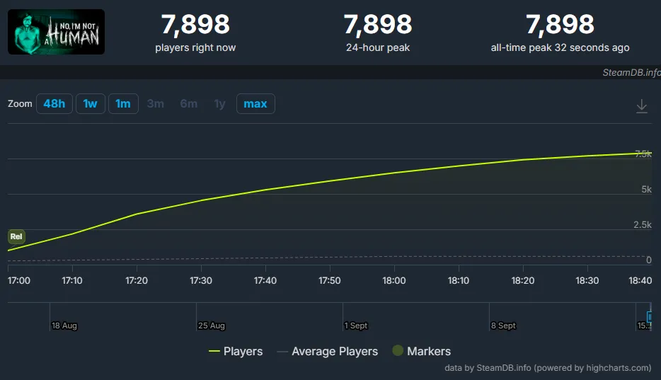 SteamDB