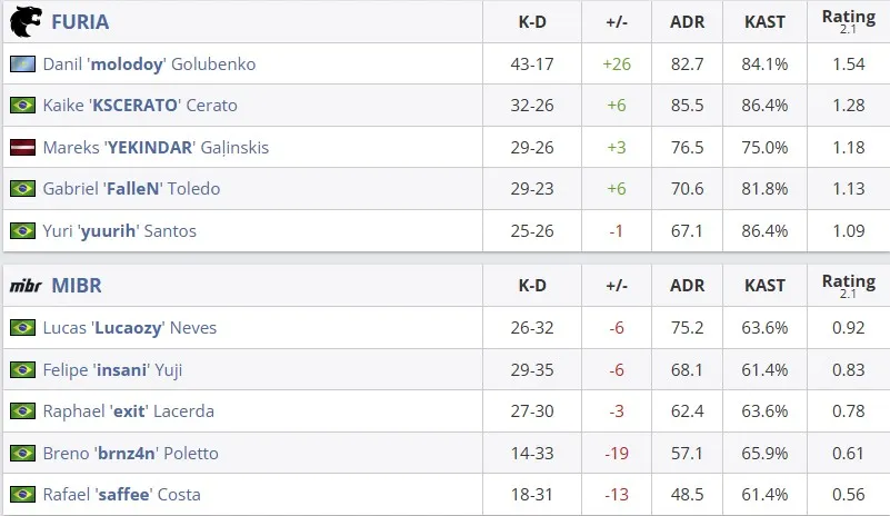 Статистика команд (HLTV)