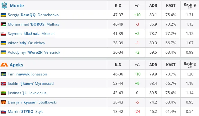 HLTV