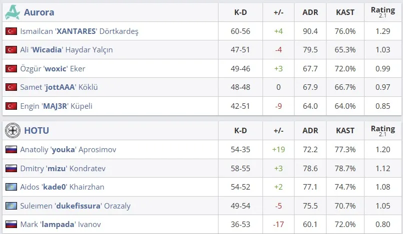 Статистика матча (HLTV)