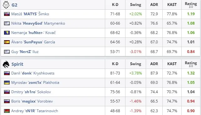 Статистика матча (HLTV)