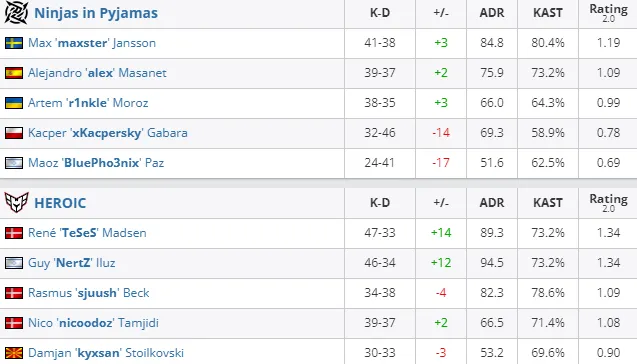 HLTV