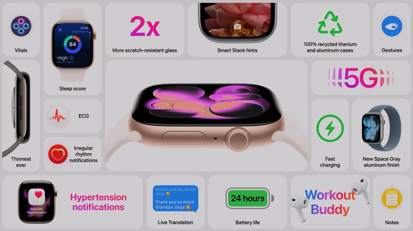 Apple Watch