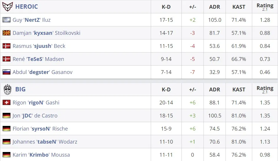 Статистика матча (HLTV)