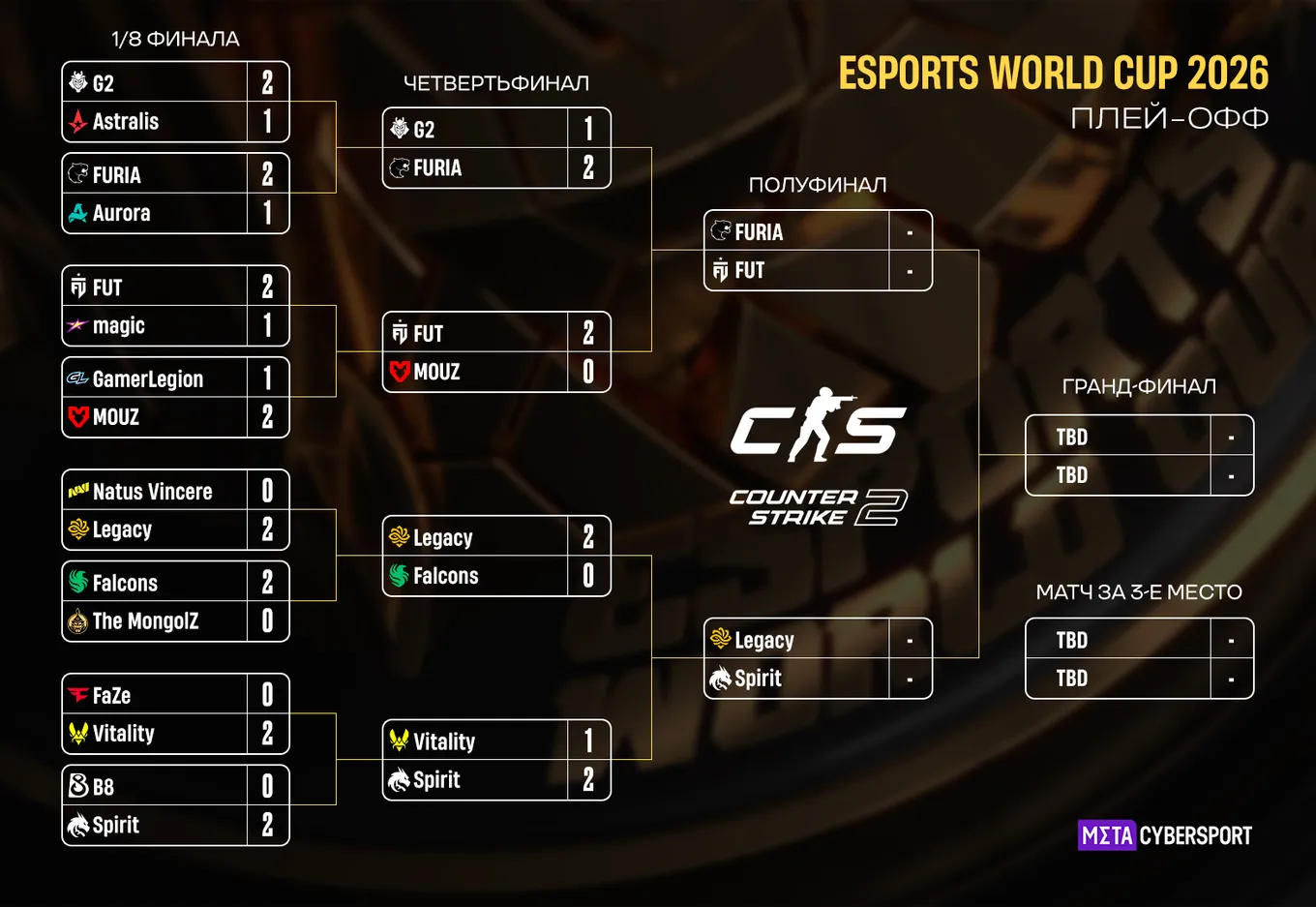 Актуальная сетка плей-офф Esports World Cup 2026 по CS2