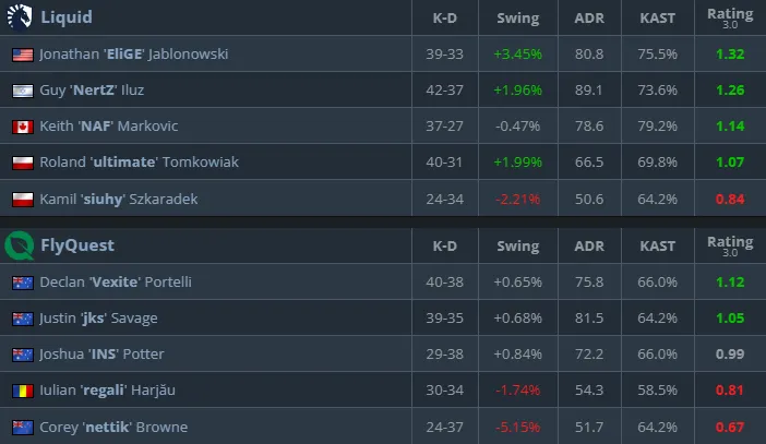 Статистика матча (HLTV)