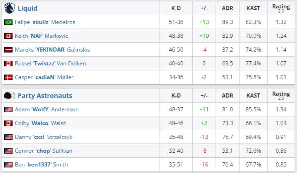 HLTV