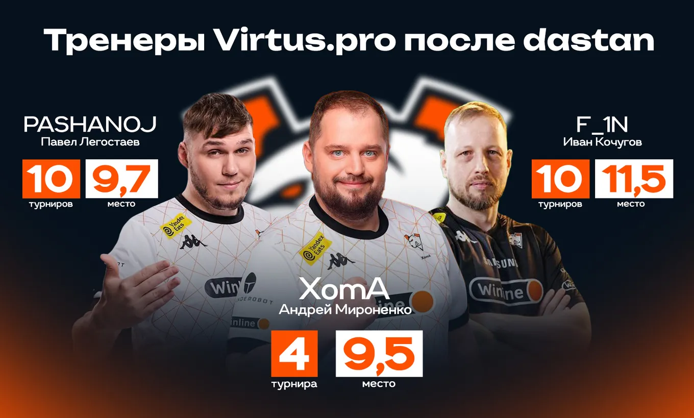 Сравнение трёх последних тренеров Virtus.pro по количеству проведённых ивентов и среднему занятому месту (без учёта квалификационных этапов вроде BLAST Showdown)