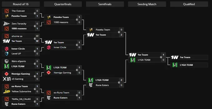 Сетка RES Unchained 3: BLAST Slam VI Europe Open Qualifier 2 (liquipedia)