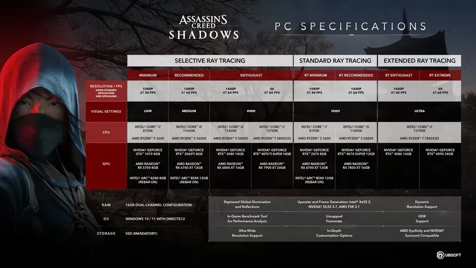 Ubisoft