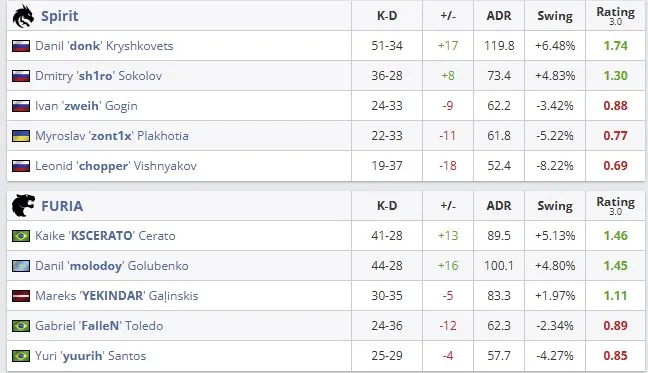 Статистика матча (HLTV)