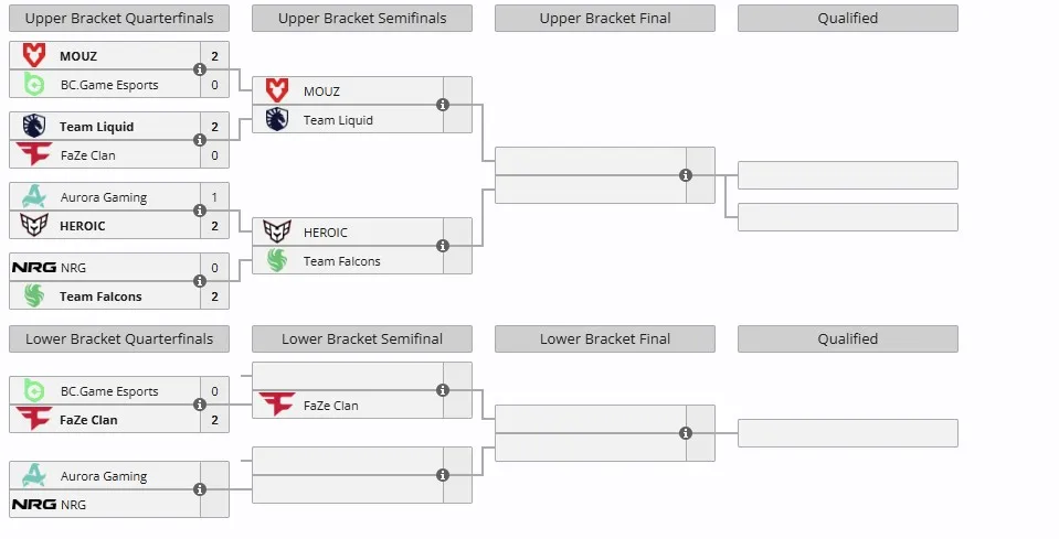 Группа B на IEM Dallas 2025