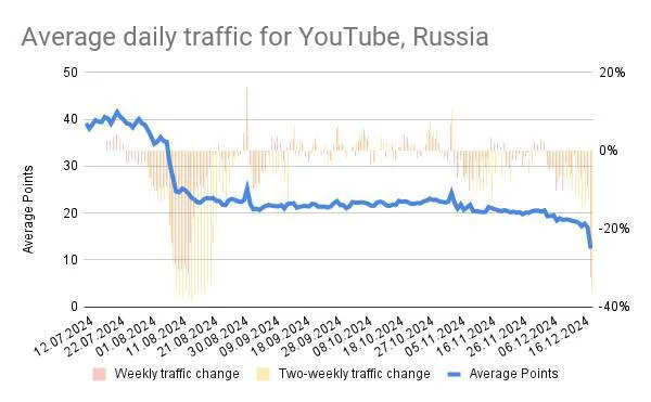 YouTube