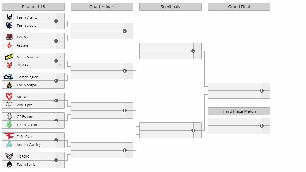 Сетка Esports World Cup 2025 по CS2