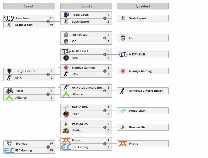 Первая стадия отбора на ESL Pro League Season 22 для Европы (liquipedia)