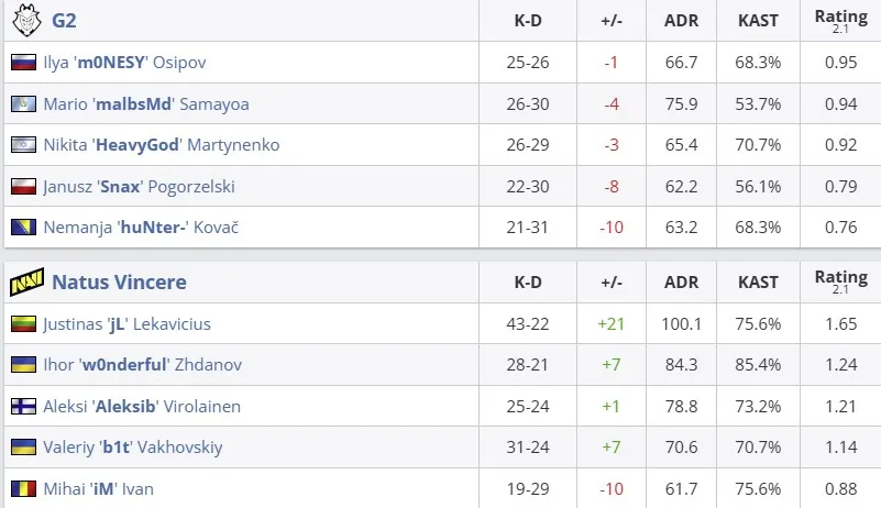 Статистика матча (HLTV)