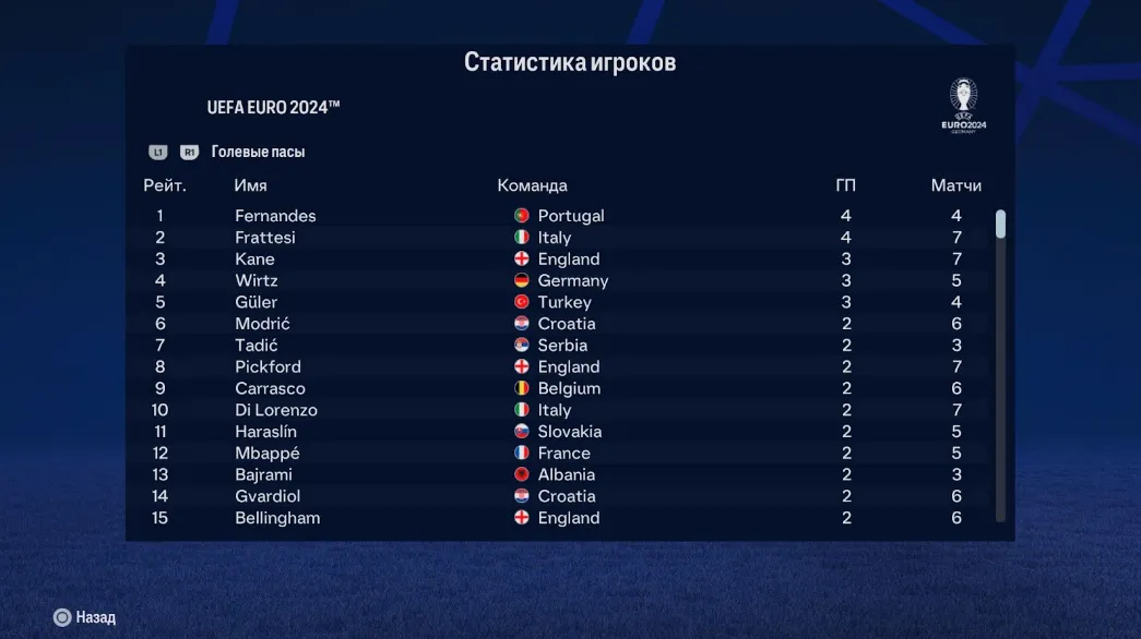 Статистика игроков