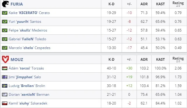 Статистика матча (HLTV)