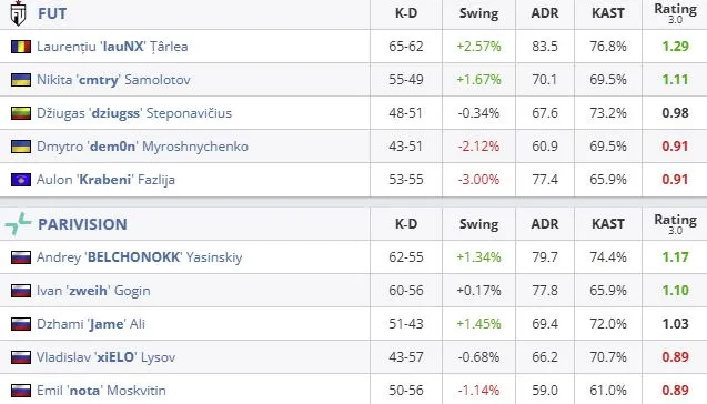 Статистика матча (HLTV)