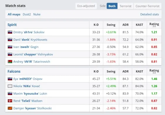 Статистика матча (HLTV)