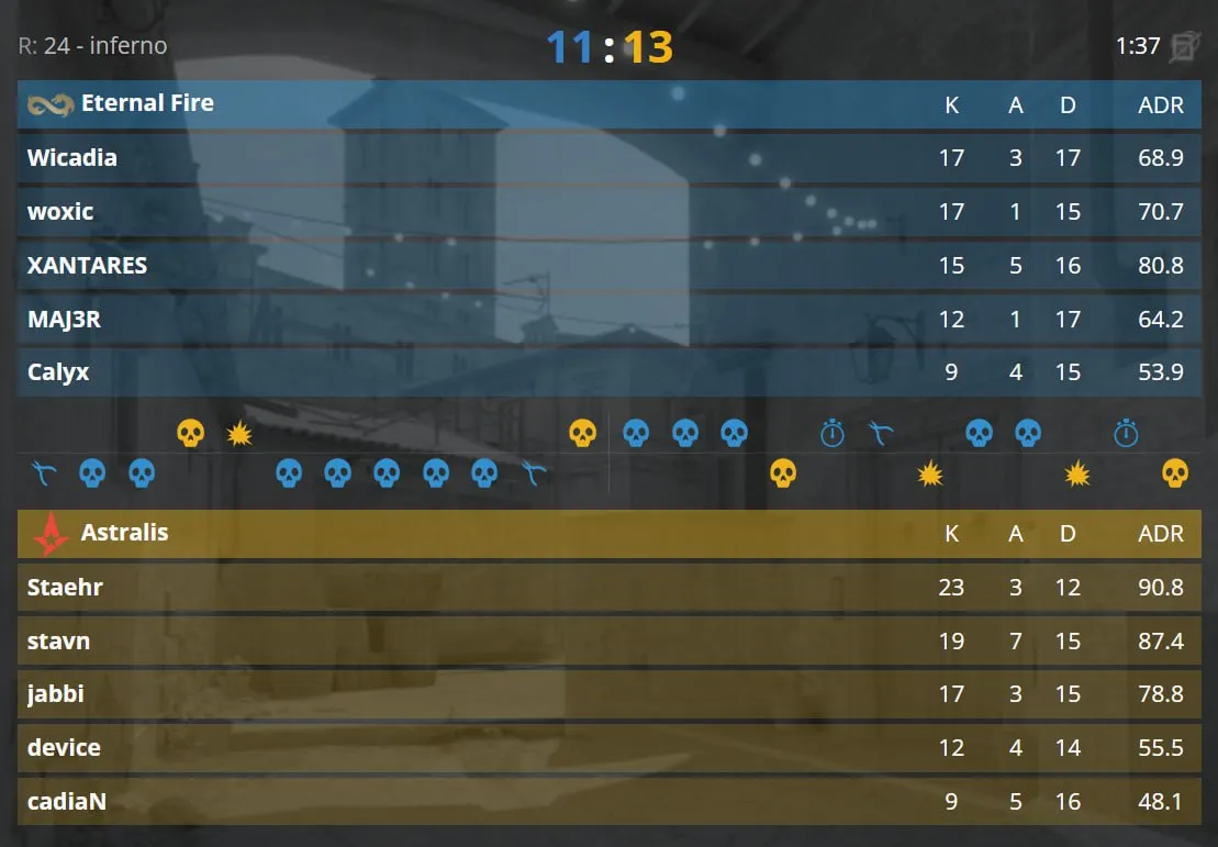 IEM Rio 2024