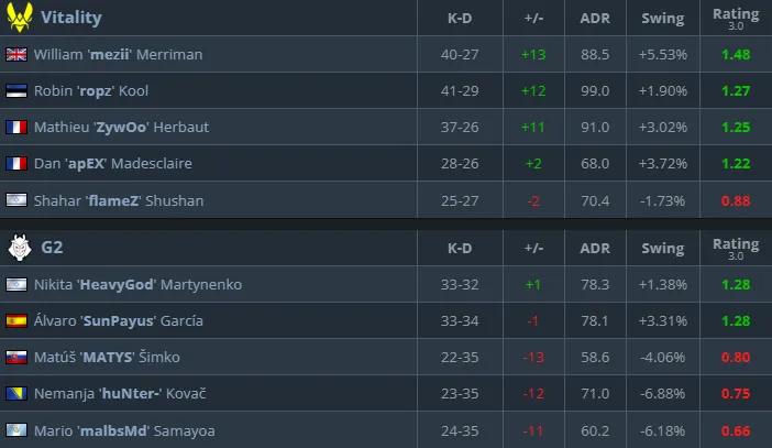 Статистика матча (HLTV)