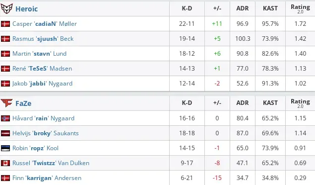 HLTV