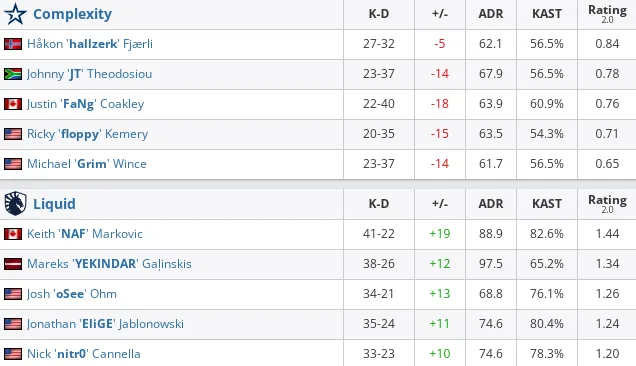 HLTV