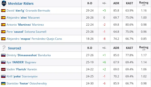 HLTV