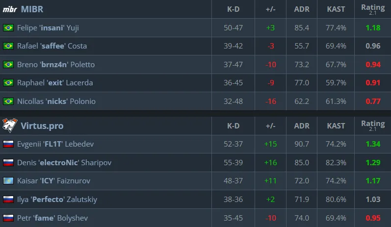 Статистика матча (HLTV)