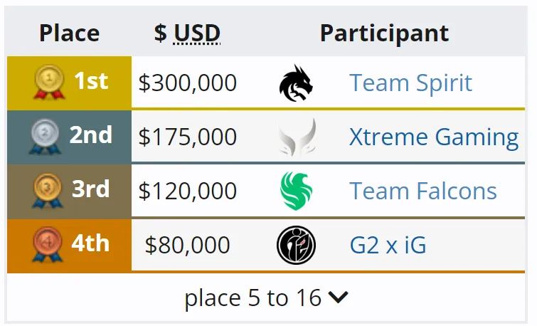 PGL Wallachia Season 1
